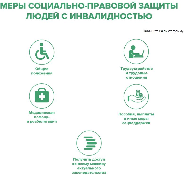 Меры социально-правовой защиты людей с инвалидностью